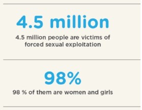 29 de Julho: World Day Against Trafficking